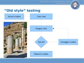 Java Unit Testing - Introduction