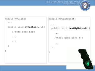 Java Unit Testing - Introduction