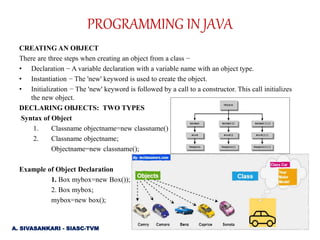 CREATING AN OBJECT
There are three steps when creating an object from a class −
• Declaration − A variable declaration with a variable name with an object type.
• Instantiation − The 'new' keyword is used to create the object.
• Initialization − The 'new' keyword is followed by a call to a constructor. This call initializes
the new object.
DECLARING OBJECTS: TWO TYPES
Syntax of Object
1. Classname objectname=new classname()
2. Classname objectname;
Objectname=new classname();
Example of Object Declaration
1. Box mybox=new Box());
2. Box mybox;
mybox=new box();
PROGRAMMING IN JAVA
A. SIVASANKARI - SIASC-TVM
 