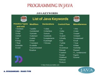 JAVA KEYWORDS
PROGRAMMING IN JAVA
A. SIVASANKARI - SIASC-TVM
 