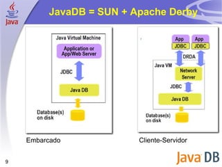 JavaDB = SUN + Apache Derby Embarcado Cliente-Servidor 