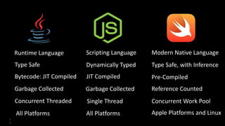 4
8
Scripting Language Modern Native LanguageRuntime Language
Type Safe Type Safe, with InferenceDynamically Typed
Bytecode: JIT Compiled JIT Compiled Pre-Compiled
Garbage Collected Garbage Collected Reference Counted
Concurrent Threaded Single Thread Concurrent Work Pool
All Platforms All Platforms Apple Platforms and Linux
 