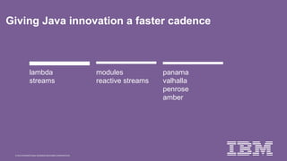 © 2015 INTERNATIONAL BUSINESS MACHINES CORPORATION
lambda
streams
modules
reactive streams
panama
valhalla
penrose
amber
Giving Java innovation a faster cadence
 
