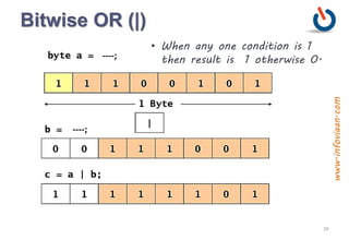 Bitwise OR (|)
• When any one condition is 1
then result is 1 otherwise 0.----;
----;
29
www.infoviaan.com
 