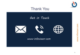 Get in Touch
Thank You
www.infoviaan.com
36
www.infoviaan.com
 