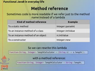 Functional Java8 in everyday life 
Method reference 
Sometimes code is more readable if we refer just to the method 
name instead of a lambda 
Kind of method reference Example 
To a static method Integer::parseInt 
To an instance method of a class Integer::intValue 
To an instance method of an object n::intValue 
To a constructor Integer::new 
So we can rewrite this lambda 
Function<String, Integer> lengthCalculator = (String s) -> s.length(); 
with a method reference: 
Function<String, Integer> lengthCalculator = String::length; 
 