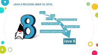 JAVA 8 RELEASE (MAR 18, 2014)
 