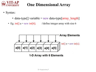 One Dimensional Array
• Syntax:
• data-type[] variable = new data-type[array_length]
• Eg. int[] a = new int[6]; //define integer array with size 6
Dr. Kuppusamy P
 