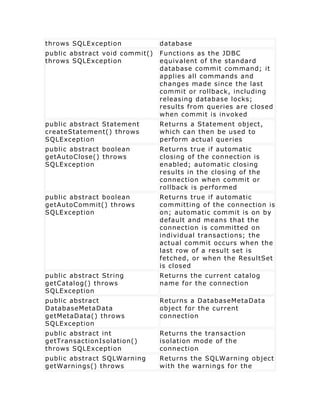 throws SQLException             database
public abstract void commit()   Functions as the JDBC
throws SQLException             equivalent of the standard
                                database commit command; it
                                applies all commands and
                                changes made since the last
                                commit or rollback, including
                                releasing database locks;
                                results from queries are closed
                                when commit is invoked
public abstract Statement       Returns a Statement object,
createStatement() throws        which can then be used to
SQLException                    perform actual queries
public abstract boolean         Returns true if automatic
getAutoClose() throws           closing of the connection is
SQLException                    enabled; automatic closing
                                results in the closing of the
                                connection when commit or
                                rollback is performed
public abstract boolean         Returns true if automatic
getAutoCommit() throws          committing of the connection is
SQLException                    on; automatic commit is on by
                                default and means that the
                                connection is committed on
                                individual transactions; the
                                actual commit occurs when the
                                last row of a result set is
                                fetched, or when the ResultSet
                                is closed
public abstract String          Returns the current catalog
getCatalog() throws             name for the connection
SQLException
public abstract                 Returns a DatabaseMetaData
DatabaseMetaData                object for the current
getMetaData() throws            connection
SQLException
public abstract int             Returns the transaction
getTransactionIsolation()       isolation mode of the
throws SQLException             connection
public abstract SQLWarning      Returns the SQLWarning object
getWarnings() throws            with the warnings for the
 