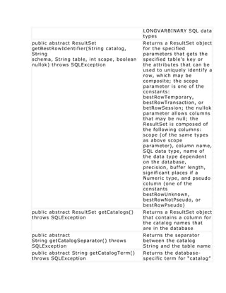 LONGVARBINARY SQL data
                                           types
public abstract ResultSet                  Returns a ResultSet object
getBestRowIdentifier(String catalog,       for the specified
String                                     parameters that gets the
schema, String table, int scope, boolean   specified table’s key or
nullok) throws SQLException                the attributes that can be
                                           used to uniquely identify a
                                           row, which may be
                                           composite; the scope
                                           parameter is one of the
                                           constants:
                                           bestRowTemporary,
                                           bestRowTransaction, or
                                           betRowSession; the nullok
                                           parameter allows columns
                                           that may be null; the
                                           ResultSet is composed of
                                           the following columns:
                                           scope (of the same types
                                           as above scope
                                           parameter), column name,
                                           SQL data type, name of
                                           the data type dependent
                                           on the database,
                                           precision, buffer length,
                                           significant places if a
                                           Numeric type, and pseudo
                                           column (one of the
                                           constants
                                           bestRowUnknown,
                                           bestRowNotPseudo, or
                                           bestRowPseudo)
public abstract ResultSet getCatalogs()    Returns a ResultSet object
throws SQLException                        that contains a column for
                                           the catalog names that
                                           are in the database
public abstract                            Returns the separator
String getCatalogSeparator() throws        between the catalog
SQLException                               String and the table name
public abstract String getCatalogTerm()    Returns the database-
throws SQLException                        specific term for “catalog”
 