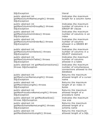 SQLException                              literal
public abstract int                       Indicates the maximum
getMaxColumnNameLength() throws           length for a column name
SQLException
public abstract int                       Indicates the maximum
getMaxColumnsInGroupBy() throws           number of columns in a
SQLException                              GROUP BY clause
public abstract int                       Indicates the maximum
getMaxColumnsInIndex() throws             number of columns in an
SQLException                              index
public abstract int                       Indicates the maximum
getMaxColumnsInOrderBy() throws           number of columns
SQLException                              allowed in a ORDER BY
                                          clause
public abstract int                       Indicates the maximum
getMaxColumnsInSelect() throws            number of columns in a
SQLException                              SELECT statement
public abstract int                       Indicates the maximum
getMaxColumnsInTable() throws             number of columns
SQLException                              allowed in a table
public abstract int getMaxConnections()   Indicates the maximum
throws SQLException                       number of simultaneous
                                          connections allowed to the
                                          database
public abstract int                       Returns the maximum
getMaxCursorNameLength() throws           allowed length of a cursor
SQLException                              name
public abstract int                       Returns the maximum
getMaxIndexLength() throws                length of an index in
SQLException                              bytes
public abstract int                       Returns the maximum
getMaxProcedureNameLength() throws        allowed length of a
SQLException                              procedure name
public abstract int getMaxRowSize()       Indicates the maximum
throws SQLException                       row size
public abstract int                       Returns the maximum
getMaxSchemaNameLength() throws           allowed length of a
SQLException                              schema name
public abstract int                       Returns the maximum
getMaxStatementLength() throws            allowed length of a SQL
 