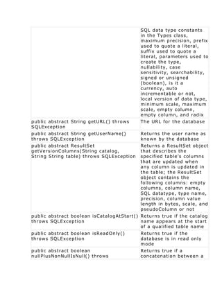 SQL data type constants
                                           in the Types class,
                                           maximum precision, prefix
                                           used to quote a literal,
                                           suffix used to quote a
                                           literal, parameters used to
                                           create the type,
                                           nullability, case
                                           sensitivity, searchability,
                                           signed or unsigned
                                           (boolean), is it a
                                           currency, auto
                                           incrementable or not,
                                           local version of data type,
                                           minimum scale, maximum
                                           scale, empty column,
                                           empty column, and radix
public abstract String getURL() throws     The URL for the database
SQLException
public abstract String getUserName()       Returns the user name as
throws SQLException                        known by the database
public abstract ResultSet                  Returns a ResultSet object
getVersionColumns(String catalog,          that describes the
String String table) throws SQLException   specified table’s columns
                                           that are updated when
                                           any column is updated in
                                           the table; the ResultSet
                                           object contains the
                                           following columns: empty
                                           columns, column name,
                                           SQL datatype, type name,
                                           precision, column value
                                           length in bytes, scale, and
                                           pseudoColumn or not
public abstract boolean isCatalogAtStart() Returns true if the catalog
throws SQLException                        name appears at the start
                                           of a qualified table name
public abstract boolean isReadOnly()       Returns true if the
throws SQLException                        database is in read only
                                           mode
public abstract boolean                    Returns true if a
nullPlusNonNullIsNull() throws             concatenation between a
 