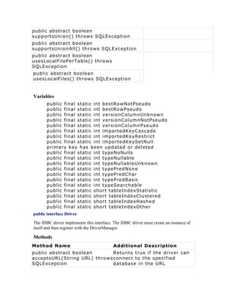 public abstract boolean
supportsUnion() throws SQLException
public abstract boolean
supportsUnionAll() throws SQLException
public abstract boolean
usesLocalFilePerTable() throws
SQLException
public abstract boolean
usesLocalFiles() throws SQLException


Variables
       public final static int bestRowNotPseudo
       public final static int bestRowPseudo
       public final static int versionColumnUnknown
       public final static int versionColumnNotPseudo
       public final static int versionColumnPseudo
       public final static int importedKeyCascade
       public final static int importedKeyRestrict
       public final static int importedKeySetNull
       primary key has been updated or deleted
       public final static int typeNoNulls
       public final static int typeNullable
       public final static int typeNullableUnknown
       public final static int typePredNone
       public final static int typePredChar
       public final static int typePredBasic
       public final static int typeSearchable
       public final static short tableIndexStatistic
       public final static short tableIndexClustered
       public final static short tableIndexHashed
       public final static short tableIndexOther
public interface Driver
The JDBC driver implements this interface. The JDBC driver must create an instance of
itself and then register with the DriverManager.

Methods
Method Name                                Additional Description
public abstract boolean       Returns true if the driver can
acceptsURL(String URL) throws connect to the specified
SQLException                  database in the URL
 