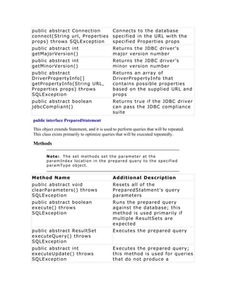 public abstract Connection     Connects to the database
connect(String url, Properties specified in the URL with the
props) throws SQLException     specified Properties props
public abstract int                          Returns the JDBC driver’s
getMajorVersion()                            major version number
public abstract int                          Returns the JDBC driver’s
getMinorVersion()                            minor version number
public abstract                              Returns an array of
DriverPropertyInfo[]                         DriverPropertyInfo that
getPropertyInfo(String URL,                  contains possible properties
Properties props) throws                     based on the supplied URL and
SQLException                                 props
public abstract boolean                      Returns true if the JDBC driver
jdbcCompliant()                              can pass the JDBC compliance
                                             suite
public interface PreparedStatement
This object extends Statement, and it is used to perform queries that will be repeated.
This class exists primarily to optimize queries that will be executed repeatedly.

Methods

       N ot e: T he se t me tho ds se t the par ame te r at the
       par amInde x lo catio n in the pre par e d que r y to the spe cifie d
       par amT ype o bje ct.


Method Name                                  Additional Description
public abstract void                         Resets all of the
clearParameters() throws                     PreparedStatment’s query
SQLException                                 parameters
public abstract boolean                      Runs the prepared query
execute() throws                             against the database; this
SQLException                                 method is used primarily if
                                             multiple ResultSets are
                                             expected
public abstract ResultSet                    Executes the prepared query
executeQuery() throws
SQLException
public abstract int                          Executes the prepared query;
executeUpdate() throws                       this method is used for queries
SQLException                                 that do not produce a
 
