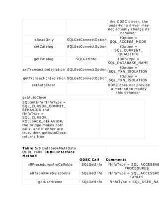 the ODBC driver; the
                                                 underlying driver may
                                                 not actually change its
                                                        behavior
                                                      fOption =
      isReadOnly           SQLGetConnectOption
                                                  SQL_ACCESS_MODE
      setCatalog           SQLSetConnectOption         fOption =
                                                    SQL_CURRENT_
                                                      QUALIFIER
      getCatalog               SQLGetInfo            fInfoType =
                                                 SQL_DATABASE_NAME
                                                      fOption =
setTransactionIsolation SQLSetConnectOption
                                                 SQL_TXN_ISOLATION
                                                      fOption =
getTransactionIsolation SQLGetConnectOption
                                                 SQL_TXN_ISOLATION
     setAutoClose                                ODBC does not provide
                                                  a method to modify
                                                     this behavior
getAutoClose
SQLGetInfo fInfoType =
SQL_CURSOR_COMMIT_
BEHAVIOR and
fInfoType =
SQL_CURSOR_
ROLLBACK_BEHAVIOR;
the Bridge makes both
calls, and if either are
true, then getAutoClose
returns true


Table 5.3 DatabaseMetaData
ODBC calls. JDBC Interface
Method
                                 ODBC Call     Comments
   allProceduresAreCallable       SQLGetInfo     fInfoType = SQL_ACCESSAB
                                                          PROCEDURES
    allTablesAreSelectable        SQLGetInfo     fInfoType = SQL_ACCESSAB
                                                            TABLES
        getUserName               SQLGetInfo     fInfoType = SQL_USER_NAM
 