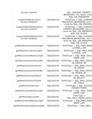 Across Commit                          SQL_CURSOR_COMMIT_
                                           BEHAVIOR; the result must
                                               SQL_CB_PRESERVE
   supportsOpenCursors       SQLGetInfo     fInfoType = SQL_CURSOR
     Across Rollback                      ROLLBACK_BEHAVIOR; the re
                                            must be SQL_CB_PRESERV
  supportsOpenStatements     SQLGetInfo     fInfoType = SQL_CURSOR
      Across Commit                        COMMIT_BEHAVIOR; the res
                                           must be SQL_CB_PRESERVE
                                                  SQL_CB_CLOSE
  supportsOpenStatements     SQLGetInfo     fInfoType = SQL_CURSOR
      Across Rollback                     ROLLBACK_BEHAVIOR; the re
                                           must be SQL_CB_PRESERVE
                                                  SQL_CB_CLOSE
 getMaxBinaryLiteralLength   SQLGetInfo   fInfoType = SQL_MAX_BINA
                                                   LITERAL_LEN
 getMaxCharLiteralLength     SQLGetInfo    fInfoType = SQL_MAX_CHA
                                                   LITERAL_LEN
 getMaxColumnNameLength      SQLGetInfo   fInfoType = SQL_MAX_COLU
                                                    NAME_LEN
 getMaxColumnsInGroupBy      SQLGetInfo   fInfoType = SQL_MAX_COLUM
                                                   IN_GROUP_BY
  getMaxColumnsInIndex       SQLGetInfo   fInfoType = SQL_MAX_COLUM
                                                     IN_INDEX
 getMaxColumnsInOrderBy      SQLGetInfo   fInfoType = SQL_MAX_COLUM
                                                   IN_ORDER_BY
  getMaxColumnsInSelect      SQLGetInfo   fInfoType = SQL_MAX_COLUM
                                                     IN_SELECT
  getMaxColumnsInTable       SQLGetInfo   fInfoType = SQL_MAX_COLUM
                                                     IN_TABLE
    getMaxConnections        SQLGetInfo      fInfoType = SQL_ACTIVE_
                                                   CONNECTIONS
 getMaxCursorNameLength      SQLGetInfo   fInfoType = SQL_MAX_CURS
                                                    NAME_LEN
                                                  fInfoType =
    getMaxIndexLength        SQLGetInfo
                                              SQL_MAX_INDEX_SIZE
getMaxSchemaNameLength       SQLGetInfo   fInfoType = SQL_MAX_OWN
                                                    NAME_LEN
getMaxProcedureNameLength    SQLGetInfo       fInfoType = SQL_MAX_
 