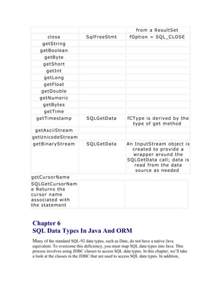 from a ResultSet
        close                 SqlFreeStmt              fOption = SQL_CLOSE
     getString
    getBoolean
      getByte
      getShort
       getInt
      getLong
      getFloat
     getDouble
    getNumeric
      getBytes
      getTime
  getTimestamp                 SQLGetData             fCType is derived by the
                                                        type of get method
 getAsciiStream
getUnicodeStream
getBinaryStream                SQLGetData             An InputStream object is
                                                        created to provide a
                                                        wrapper around the
                                                      SQLGetData call; data is
                                                         read from the data
                                                         source as needed
getCursorName
SQLGetCursorNam
e Returns the
cursor name
associated with
the statement



Chapter 6
SQL Data Types In Java And ORM
Many of the standard SQL-92 data types, such as Date, do not have a native Java
equivalent. To overcome this deficiency, you must map SQL data types into Java. This
process involves using JDBC classes to access SQL data types. In this chapter, we’ll take
a look at the classes in the JDBC that are used to access SQL data types. In addition,
 