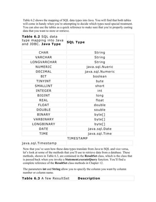 Table 6.2 shows the mapping of SQL data types into Java. You will find that both tables
will come in handy when you’re attempting to decide which types need special treatment.
You can also use the tables as a quick reference to make sure that you’re properly casting
data that you want to store or retrieve.
Table 6.2 SQL data
type mapping into Java
                                    SQL Type
and JDBC. Java Type

             CHAR                                         String
          VARCHAR                                         String
      LONGVARCHAR                                         String
          NUMERIC                                   java.sql.Nueric
          DECIMAL                                  java.sql.Numeric
              BIT                                        boolean
           TINYINT                                          byte
         SMALLINT                                          short
          INTEGER                                            int
           BIGINT                                           long
             REAL                                           float
            FLOAT                                         double
           DOUBLE                                         souble
           BINARY                                         byte[]
        VARBINARY                                         byte[]
       LONGBINARY                                         byte[]
             DATE                                    java.sql.Date
             TIME                                    java.sql.Time
                                    TIMESTAMP
java.sql.Timestamp
Now that you’ve seen how these data types translate from Java to SQL and vice versa,
let’s look at some of the methods that you’ll use to retrieve data from a database. These
methods, shown in Table 6.3, are contained in the ResultSet class, which is the class that
is passed back when you invoke a Statement.executeQuery function. You’ll find a
complete reference of the ResultSet class methods in Chapter 12.
The parameters int and String allow you to specify the column you want by column
number or column name.
Table 6.3 A few ResultSet                    Description
 