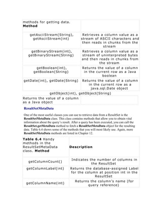 methods for getting data.
Method

    getAsciiStream(String),                  Retrieves a column value as a
     getAsciiStream(int)                    stream of ASCII characters and
                                             then reads in chunks from the
                                                        stream
    getBinaryStream(int),                    Retrieves a column value as a
   getBinaryStream(String)                   stream of uninterpreted bytes
                                             and then reads in chunks from
                                                      the stream
        getBoolean(int),                     Returns the value of a column
       getBoolean(String)                     in the current row as a Java
                                                        boolean
getDate(int), getDate(String)                Returns the value of a column
                                                in the current row as a
                                                 java.sql.Date object
                    getObject(int), getObject(String)
Returns the value of a column
as a Java object
ResultSetMetaData
One of the most useful classes you can use to retrieve data from a ResultSet is the
ResultSetMetaData class. This class contains methods that allow you to obtain vital
information about the query’s result. After a query has been executed, you can call the
ResultSet.getMetaData method to fetch a ResultSetMetaData object for the resulting
data. Table 6.4 shows some of the methods that you will most likely use. Again, more
ResultSetMetaData methods are listed in Chapter 12.
Table 6.4 Handy
methods in the
ResultSetMetaData                  Description
class. Method

                                     Indicates the number of columns in
   getColumnCount()
                                                the ResultSet
  getColumnLabel(int)               Returns the database-assigned Label
                                    for the column at position int in the
                                                 ResultSet
                                        Returns the column’s name (for
 getColumnName(int)
                                               query reference)
 