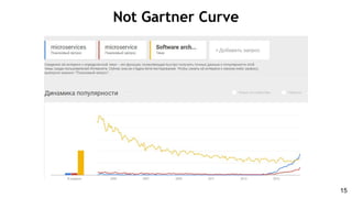 15
Not Gartner Curve
 