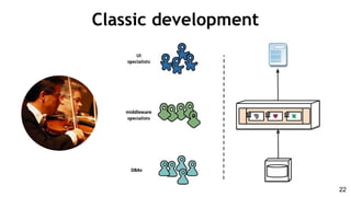 22
Classic development
 