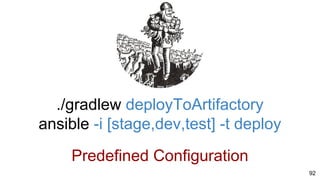 ./gradlew deployToArtifactory
ansible -i [stage,dev,test] -t deploy
Predefined Configuration
92
 