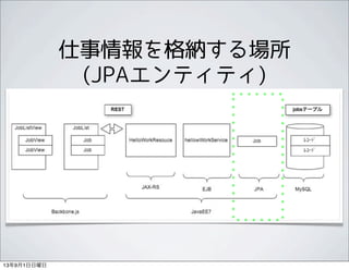 仕事情報を格納する場所
(JPAエンティティ)
13年9月1日日曜日
 