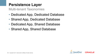 Persistence Layer
     Multi-tenant Taxonomies
     •  Dedicated App, Dedicated Database
     •  Shared App, Dedicated Database
     •  Dedicated App, Shared Database
     •  Shared App, Shared Database




36   Copyright © 2011, Oracle and/or its affiliates. All rights reserved.
 