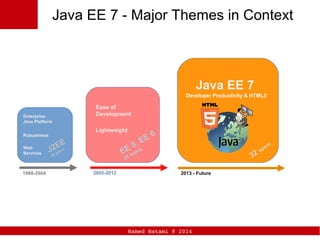 Hamed Hatami @ 2014
Java EE 7 - Major Themes in Context
2014 - Future2013 - Future1998-2004
Enterprise
Java Platform
Robustness
Web
Services J2EE
20 specs
Java EE 7
2005-2012
Ease of
Development
Lightweight
Developer Productivity & HTML5
32 specs
EE 5, EE 6
28 specs
 