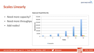 switch(SpringBoot.api()) { Case REST,GRAPHQL,GRPC } | @clunven KYIV, 2020
Scales Linearly
• Need more capacity?
• Need more throughput?
• Add nodes!
 