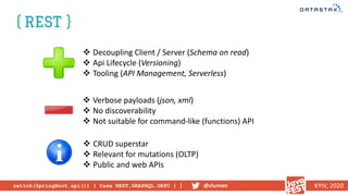 switch(SpringBoot.api()) { Case REST,GRAPHQL,GRPC } | @clunven KYIV, 2020
v Decoupling Client / Server (Schema on read)
v Api Lifecycle (Versioning)
v Tooling (API Management, Serverless)
v Verbose payloads (json, xml)
v No discoverability
v Not suitable for command-like (functions) API
v CRUD superstar
v Relevant for mutations (OLTP)
v Public and web APIs
 