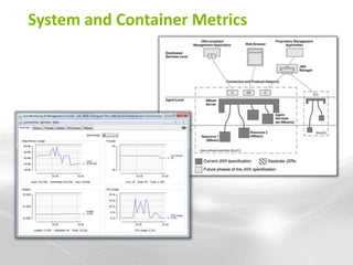 System and Container Metrics
 