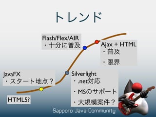 Flash/Flex/AIR
                                   Ajax + HTML



JavaFX               Silverlight
                        .net
                       MS
 HTML5?
 