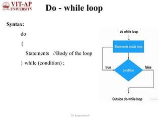Do - while loop
Syntax:
do
{
Statements //Body of the loop
} while (condition) ;
Dr. Kuppusamy P
 