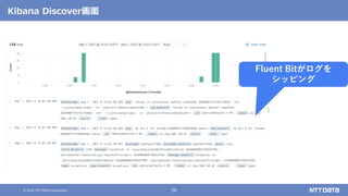 © 2022 NTT DATA Corporation 56
Kibana Discover画面
Fluent Bitがログを
シッピング
 