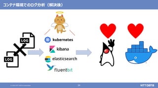 © 2022 NTT DATA Corporation 59
コンテナ環境でのログ分析（解決後）
 