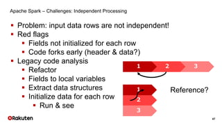 47
Apache Spark – Challenges: Independent Processing
 Problem: input data rows are not independent!
 Red flags
 Fields not initialized for each row
 Code forks early (header & data?)
 Legacy code analysis
 Refactor
 Fields to local variables
 Extract data structures
 Initialize data for each row
 Run & see
321
3
2
1 Reference?
 