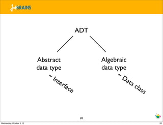 ADT



                           Abstract                 Algebraic
                           data type                data type
                               ~I                         ~D
                                  nte                        ata
                                      rfa                          cla
                                         ce                           ss



                                               20
Wednesday, October 3, 12                                                   20
 