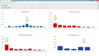 JavaOne 2015: Top Performance Patterns Deep Dive