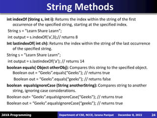 JAVA Programming
int indexOf (String s, int i): Returns the index within the string of the first
occurrence of the specified string, starting at the specified index.
String s = ”Learn Share Learn”;
int output = s.indexOf(‘a’,3);// returns 8
Int lastindexOf( int ch): Returns the index within the string of the last occurrence
of the specified string.
String s = ”Learn Share Learn”;
int output = s.lastindexOf(‘a’); // returns 14
boolean equals( Object otherObj): Compares this string to the specified object.
Boolean out = “Geeks”.equals(“Geeks”); // returns true
Boolean out = “Geeks”.equals(“geeks”); // returns false
boolean equalsIgnoreCase (String anotherString): Compares string to another
string, ignoring case considerations.
Boolean out= “Geeks”.equalsIgnoreCase(“Geeks”); // returns true
Boolean out = “Geeks”.equalsIgnoreCase(“geeks”); // returns true
String Methods
December 8, 2022
Department of CSE, NCCE, Israna Panipat 24
 