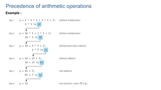 31
Precedence of arithmetic operations
Example :
 