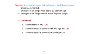 Example : A company insures its Employees in the following cases:
– Employee is married.
– Employee is an Single male above 30 years of age.
– Employee is an Single female above 25 years of age.
– Conditions :
1. Marital status = ‘M’; OR
2. Marital Status =‘S’ and Sex=‘M’ and Age >30 OR
3. Marital Status =‘S’ and Sex=‘F’ and Age >25
54
 