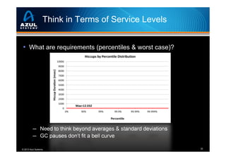 Think in Terms of Service Levels
• What are requirements (percentiles & worst case)?

─ Need to think beyond averages & standard deviations
─ GC pauses don’t fit a bell curve
© 2013 Azul Systems

32

 