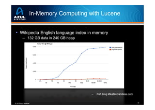In-Memory Computing with Lucene
• Wikipedia English language index in memory
─ 132 GB data in 240 GB heap

─

© 2013 Azul Systems

Ref: blog.MikeMcCandless.com

34

 