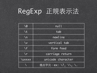 RegExp 正規表⽰示法
0 null
t tab
n newline
v vertical tab
f form feed
r carriage return
uxxxx unicode character
 逸出字元，ex: ?, , .
 