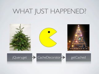 WHAT JUST HAPPENED?




jQuery.get   CacheDecorator   getCached
 