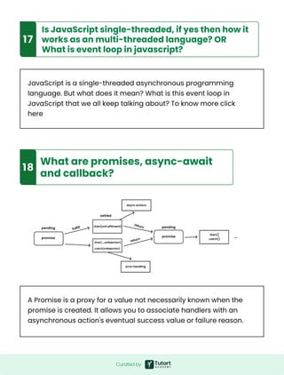 Curated by
9
17
Is JavaScript single-threaded, if yes then how it
works as an multi-threaded language? OR
What is event loop in javascript?
JavaScript is a single-threaded asynchronous programming
language. But what does it mean? What is this event loop in
JavaScript that we all keep talking about? To know more click
here
A Promise is a proxy for a value not necessarily known when the
promise is created. It allows you to associate handlers with an
asynchronous action's eventual success value or failure reason.
9
18
What are promises, async-await
and callback?
settled
promise promise
pending pending
.then(onFulfillment)
.then()

.catch()
...
async actions
error handling
.then(...,onRejection)
.catch(onRejection)
fulfill
return
return
 