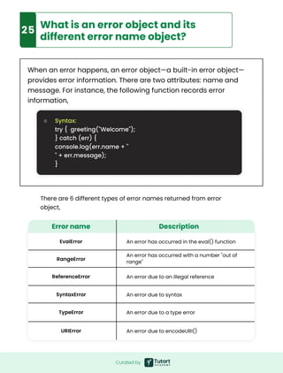 Curated by
When an error happens, an error object—a built-in error object—
provides error information. There are two attributes: name and
message. For instance, the following function records error
information,
9
25 What is an error object and its
different error name object?
Syntax:

try { greeting("Welcome");  

} catch (err) {

console.log(err.name + " 
" + err.message);  

}
There are 6 different types of error names returned from error
object,
Error name
EvalError
RangeError
ReferenceError
SyntaxError
TypeError
URIError
An error has occurred in the eval() function
An error has occurred with a number "out of
range"
An error due to an illegal reference
An error due to syntax
An error due to a type error
An error due to encodeURI()
Description
 