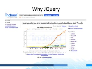 Why JQuery
 