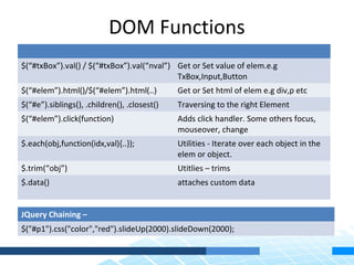 DOM Functions
$(“#txBox”).val() / $(“#txBox”).val(“nval”) Get or Set value of elem.e.g
                                            TxBox,Input,Button
$(“#elem”).html()/$(“#elem”).html(..)         Get or Set html of elem e.g div,p etc
$(“#e”).siblings(), .children(), .closest()   Traversing to the right Element
$(“#elem”).click(function)                    Adds click handler. Some others focus,
                                              mouseover, change
$.each(obj,function(idx,val){..});            Utilities - Iterate over each object in the
                                              elem or object.
$.trim(“obj”)                                 Utitlies – trims
$.data()                                      attaches custom data


JQuery Chaining –
$("#p1").css("color","red").slideUp(2000).slideDown(2000);
 